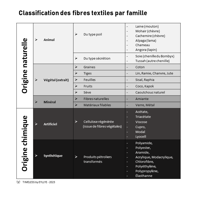 les-divers-types-de-fibres-textiles-et-leurs-caract-ristiques
